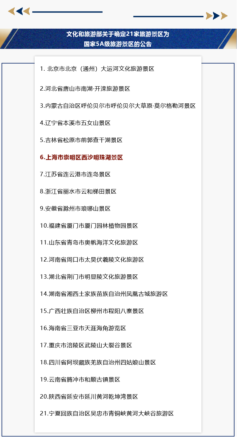 上海国家5A级旅游景区+1，在崇明！：星空体育注册官网网址是多少